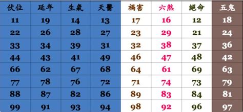 手機門號吉凶|號碼測吉凶，號碼吉凶查詢，號碼吉凶測試，測號碼吉凶，號碼五。